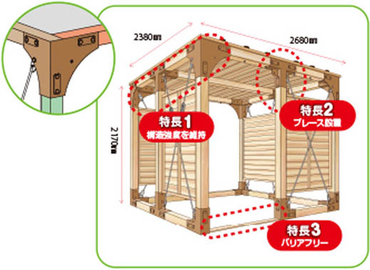 特長と機能