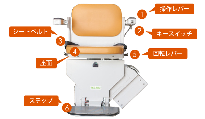 タスカル ST5製品仕様画像