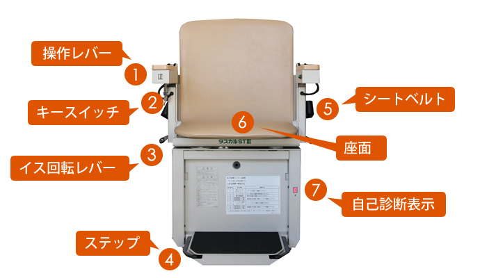 タスカル STⅢ製品仕様画像