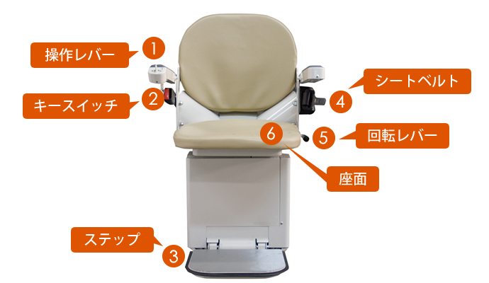 タスカル アルーラ製品仕様画像