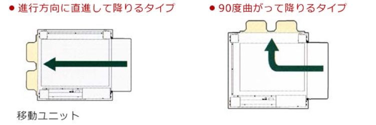 選べる２タイプ。