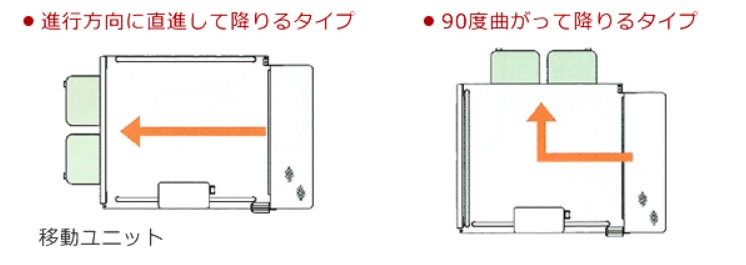 選べる２タイプ。