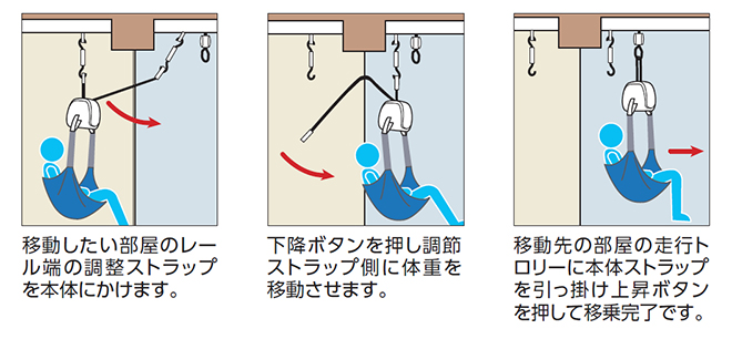 部屋の移動ができる［ CARRY HANDLE ］